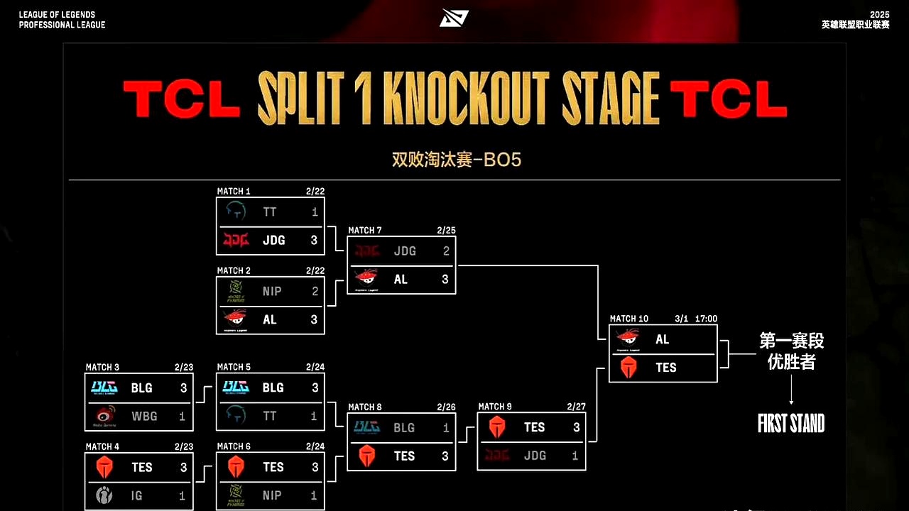 平博登录-Scout连续十场比赛得分超过赛事规则更新，切尔西挑战极限！的简单介绍-平博登录